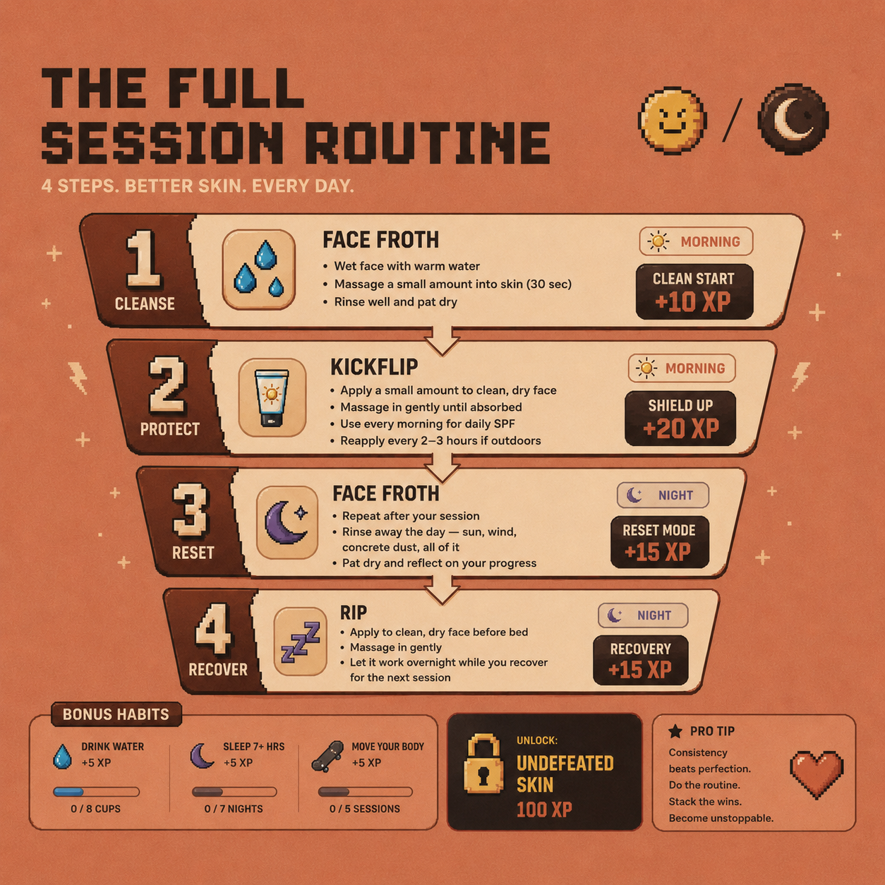 The Full Session